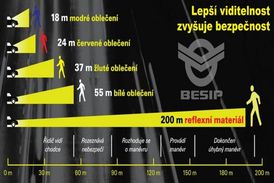 Tabulka viditelnosti.