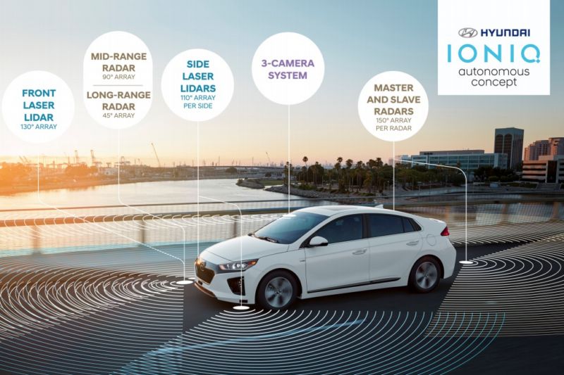 Hyundai představil autonomní vozidlo s nově umístěným systémem laserového měření vzdálenosti Lidar.