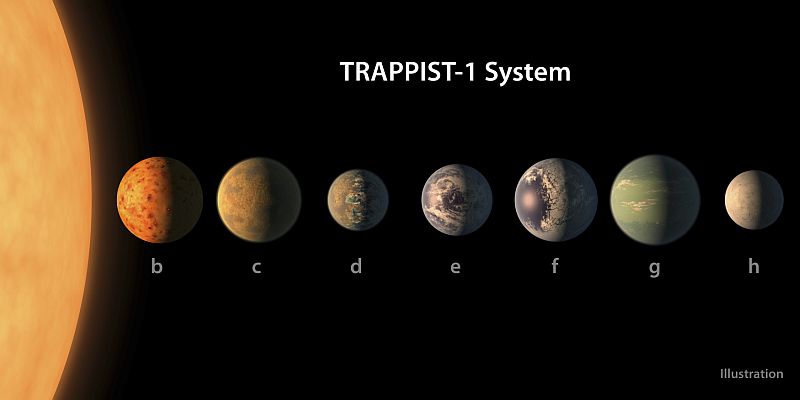 Astronomové objevili ve vzdálenosti 40 světelných let od Země unikátní soustavu se sedmi planetami, z nichž tři leží v takzvané obyvatelné zóně. 