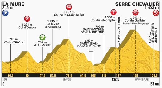 Náročný profil středeční sedmnácté etapy. (Zdroj: letour.fr)