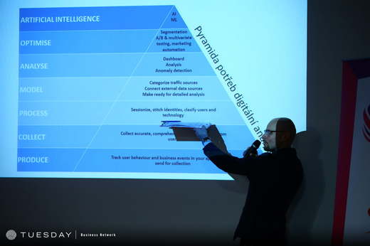 Pyramida potřeb pro zavedení umělé inteligence