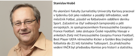Fotbalový expert Stanislav Hrabě přinese každé pondělí unikátní pohled do světa nejoblíbenějšího sportu. Fotbalový expert Stanislav Hrabě přinese každé pondělí unikátní pohled do světa nejoblíbenějšího sportu.