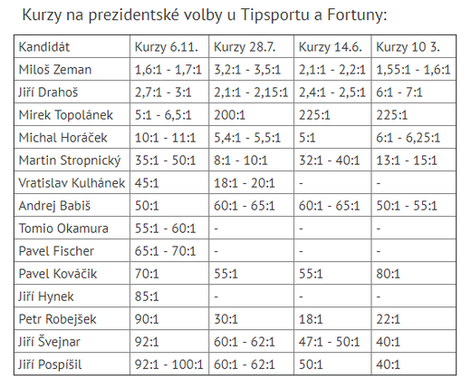 Kurzy.