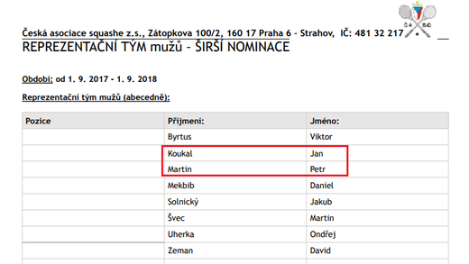 Koukal i Petr Martin jsou v širší nominaci české squashové reprezentace.