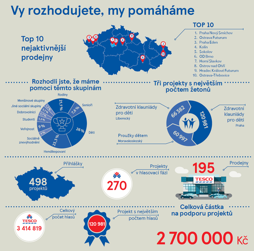 Infografika.