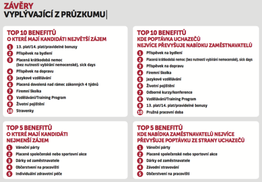 Tabulka benefitů