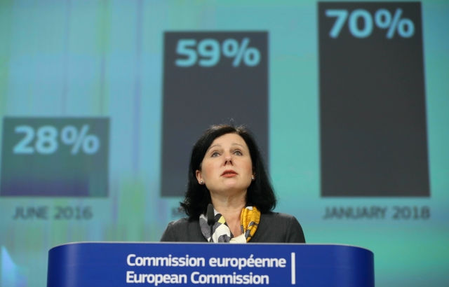 Eurokomisařka Věra Jourová.