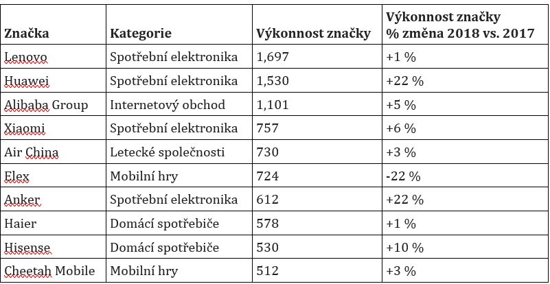 bez popisku 996010
