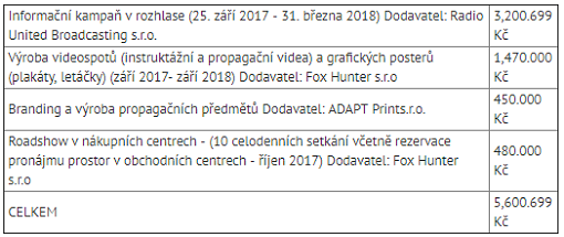 Tabulka 3.