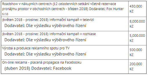 Tabulka 4.