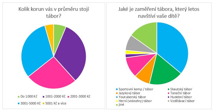 Průzkum společnosti Equa bank.