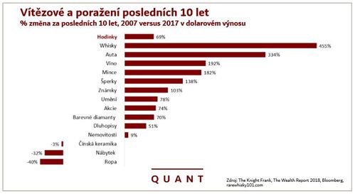 Statistika.