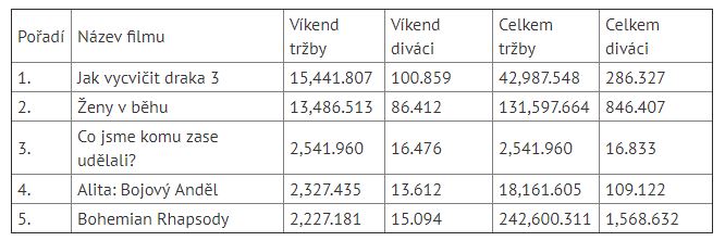 Návštěvnost kin.