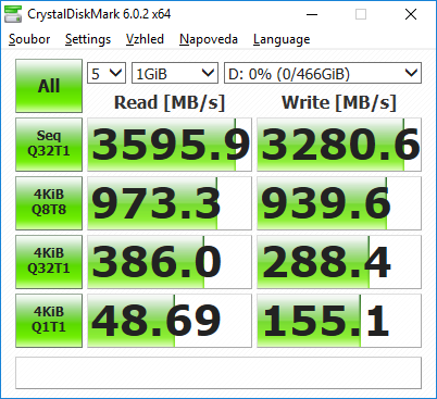 Samsung NVMe SSD 970 EVO Plus - ti nejrychlejší z nejrychlejších