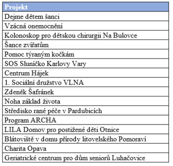 Projekty.