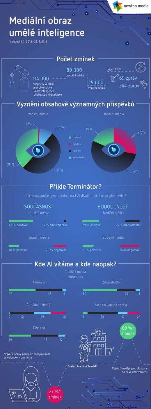 Infografika.