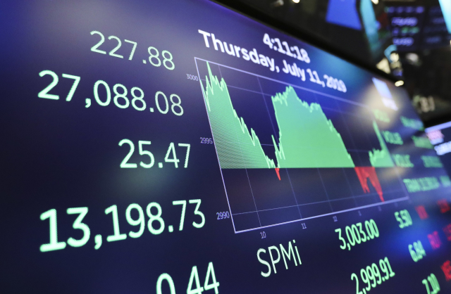 Dow Jonesův index poprvé uzavřel nad hranicí 27 tisíc bodů.
