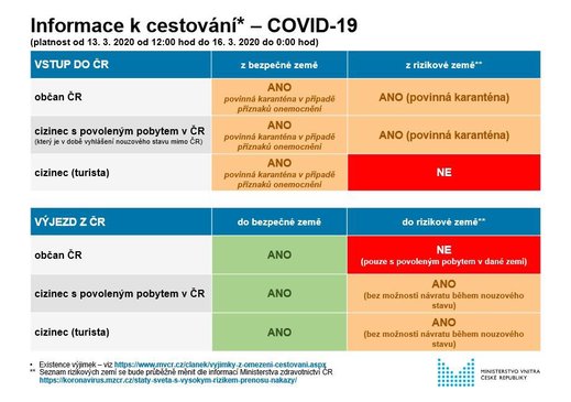 Infografika ministerstva vnitra.