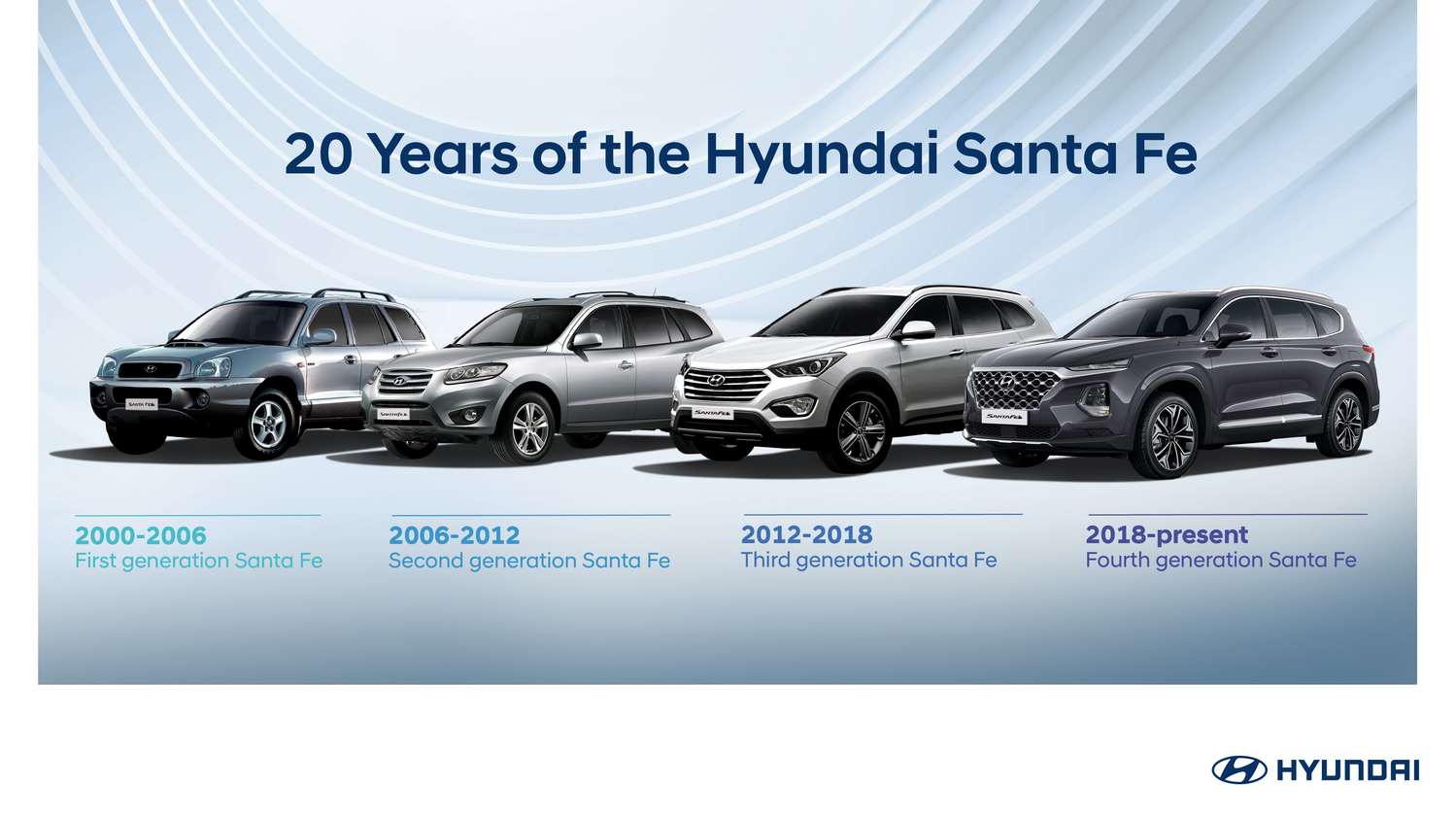 Oblíbené SUV Hyundai Santa Fe: čtyři generace a 20 let na trhu.
