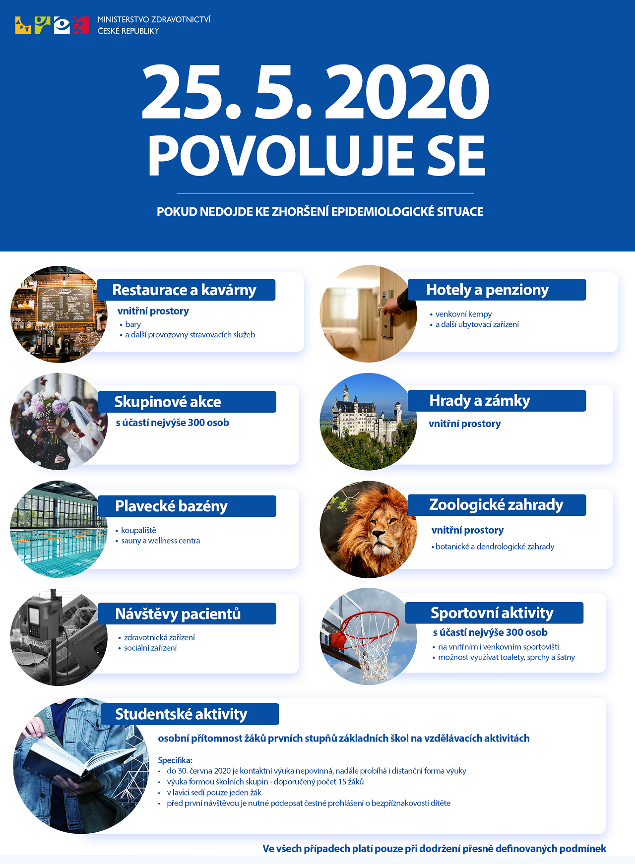 Uvolňování opatření k 25. květnu.