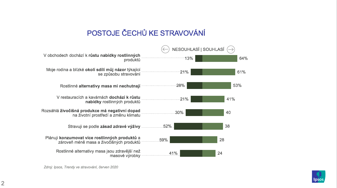 Postoje Čechů ke stravování.