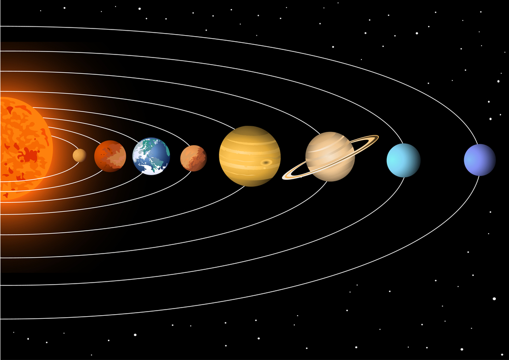 Sluneční soustava. Planeta Mars je čtvrtá od Slunce.