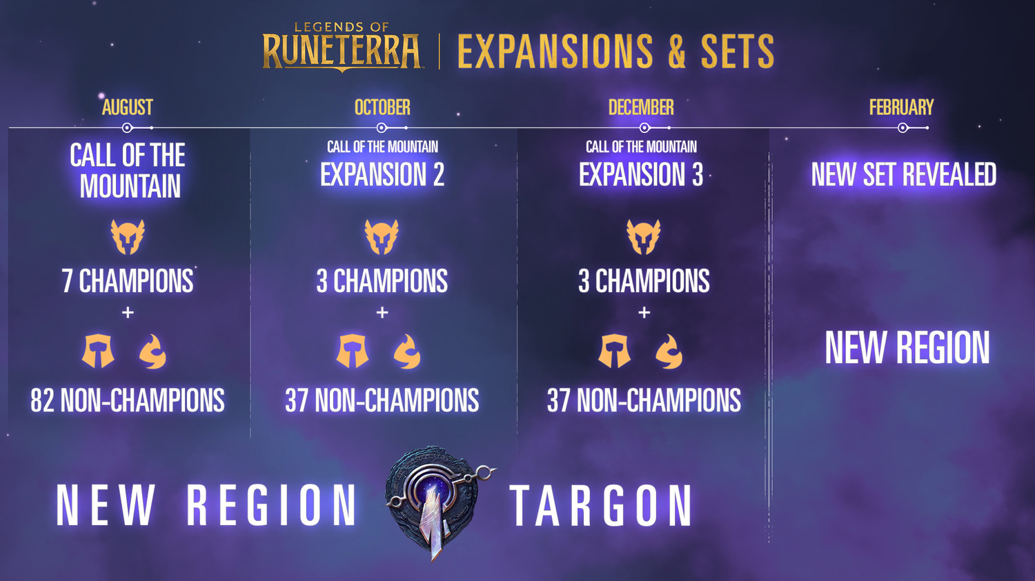 Do karetní hry Legends of Runeterra přichází nový obsah
