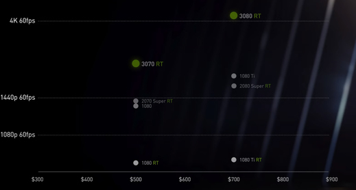 Nové grafické karty Nvidia RTX - cena i výkon potěší