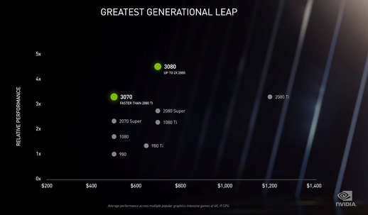 Nové grafické karty Nvidia RTX - cena i výkon potěší