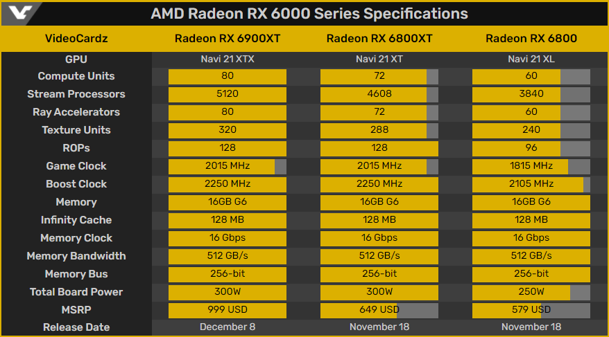 Nové grafické karty od AMD zavaří Nvidii