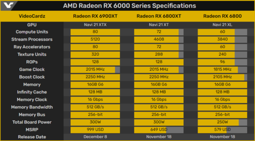 Nové grafické karty od AMD zavaří Nvidii