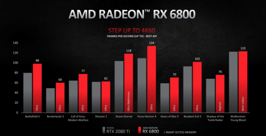 Nové grafické karty od AMD zavaří Nvidii
