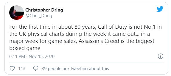 Prodejům dominuje Assassin's Creed, Call of Duty a nový Spider-man