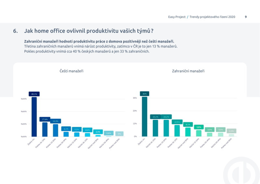 Průzkum Easy Software: Trendy projektového řízení 2020