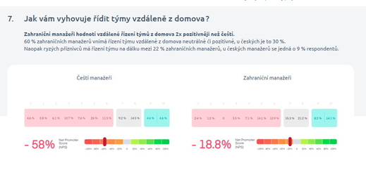 Průzkum Easy Software: Trendy projektového řízení 2020