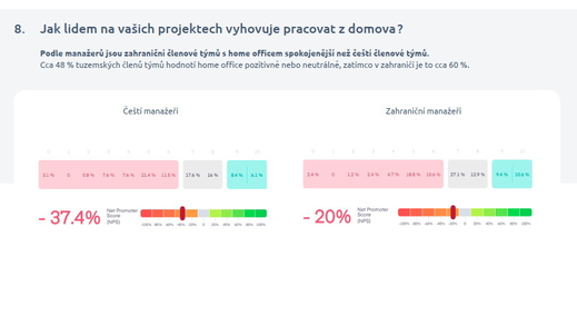 Průzkum Easy Software: Trendy projektového řízení 2020