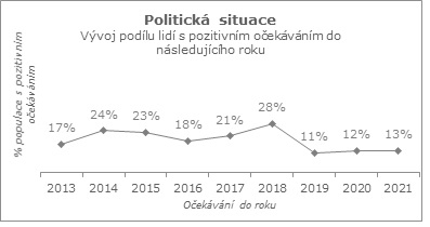 Politická situace.