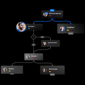 Diagram ApuTime.