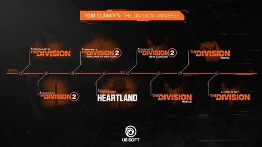 Ubisoft odhalil Heartland, hru zdarma inspirovanou střílečkou The Division