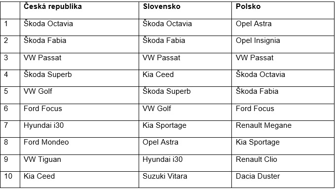 Tabulka prodejnosti.