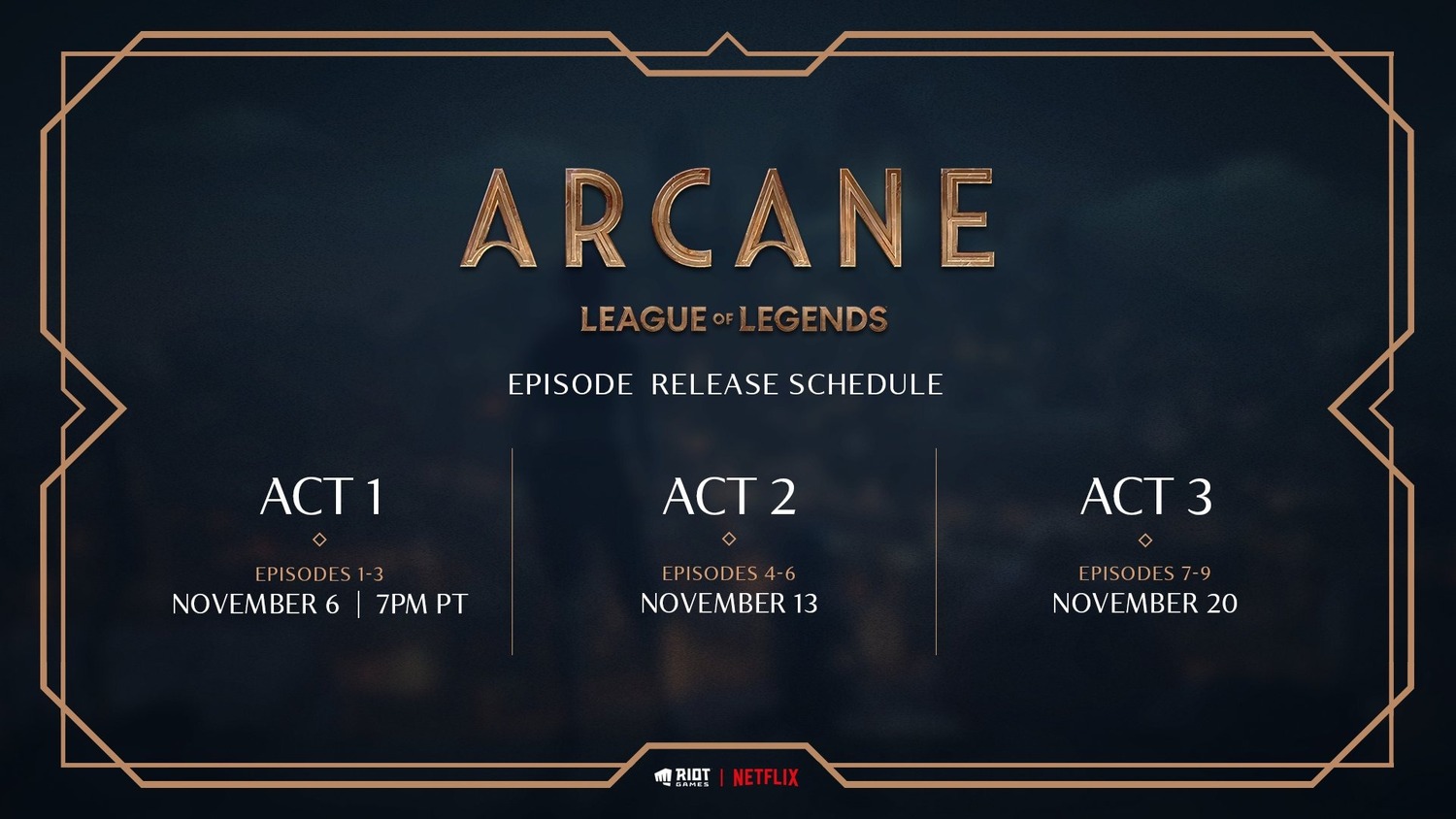 Netflix oznámil třetí řadu seriálu Zaklínač a datum vydání animáku ze světa League of Legends.