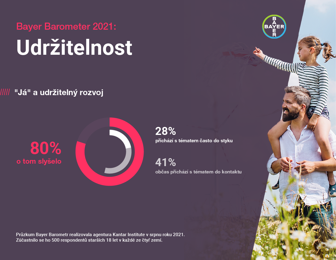 Udržitelnost v praxi.