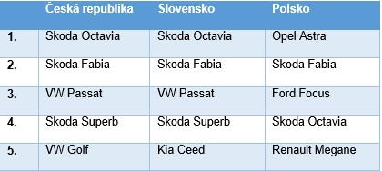 Tabulka prodejnosti.