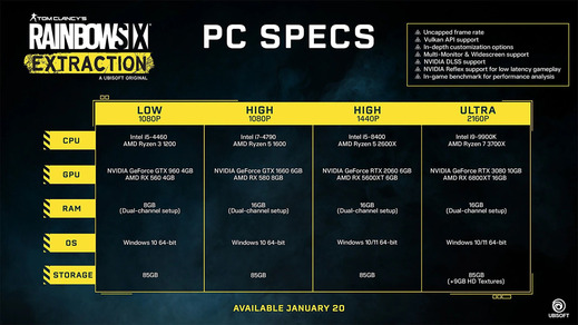 Kooperační střílečka Rainbow Six Extraction odhaluje nároky na PC, bude v Game Passu.