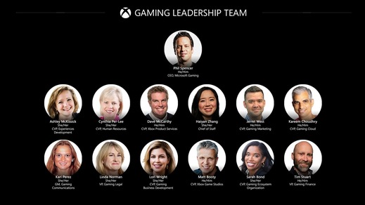 Microsoft kupuje Activision Blizzard za 1,47 bilionu korun.