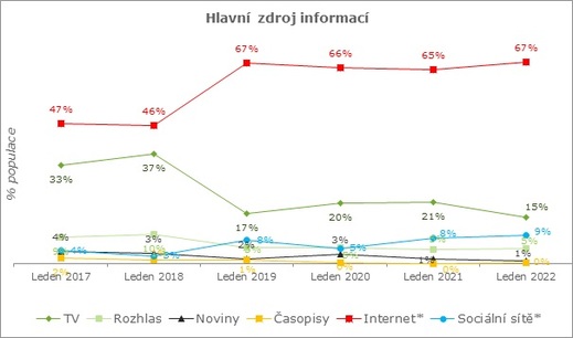 Hlavní zdroj informací.