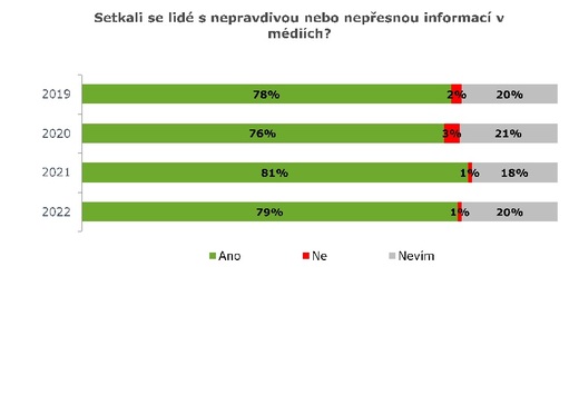 Nepřesná zpráva.