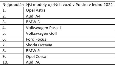 Tabulka modelů.