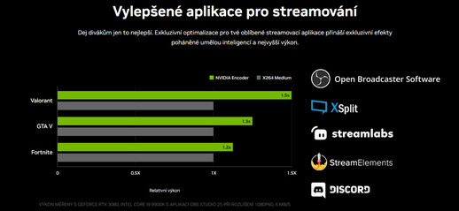 Herní bestie Lenovo Legion 7 s GeForce RTX 3080 Ti.