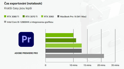 Vánoce na maximum FPS. Vybíráme PC, notebook a monitor od budgetu až po herní dělo.